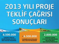 Proje teklif çağırısı sonuçları açıklandı