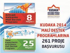 KUDAKA mali destek projelerine 261 proje başvurusu