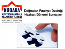 KUDAKA'dan 2 projeye doğrudan destek