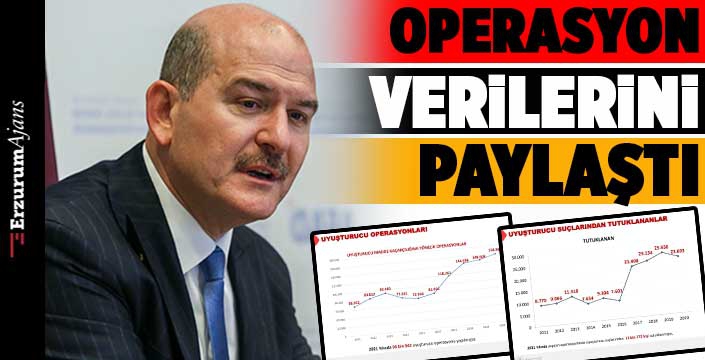 Bakan Soylu, operasyon verilerini paylaştı 